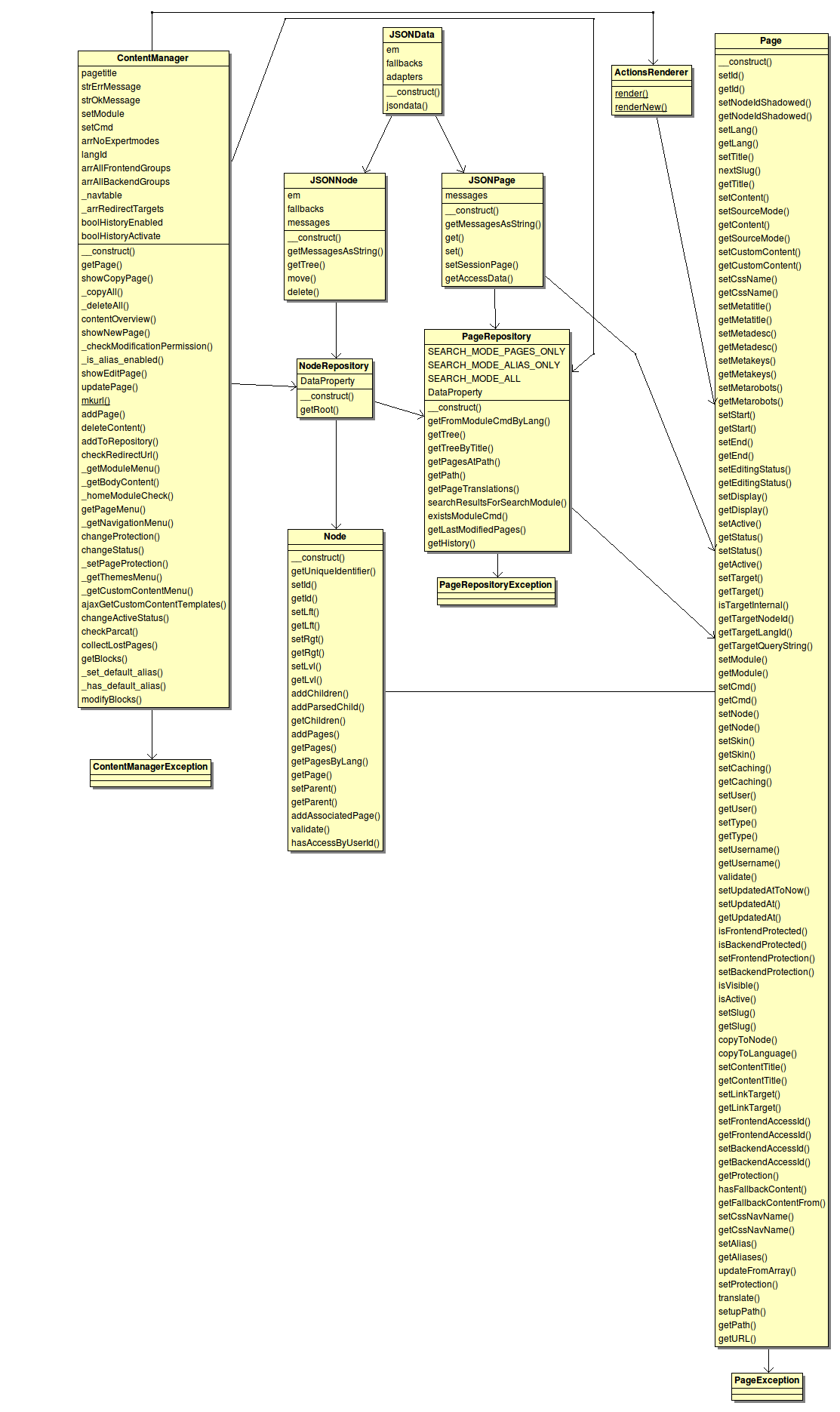 Class diagram