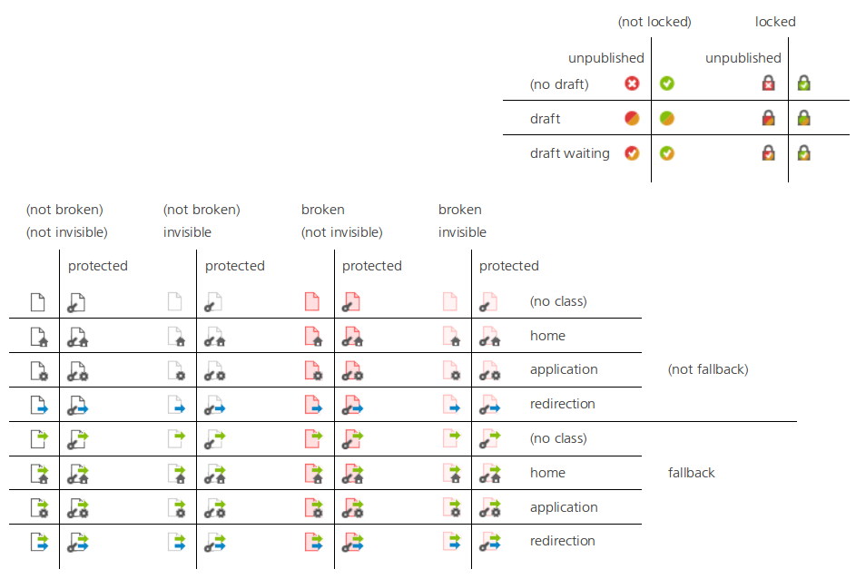 Page Status Icons
