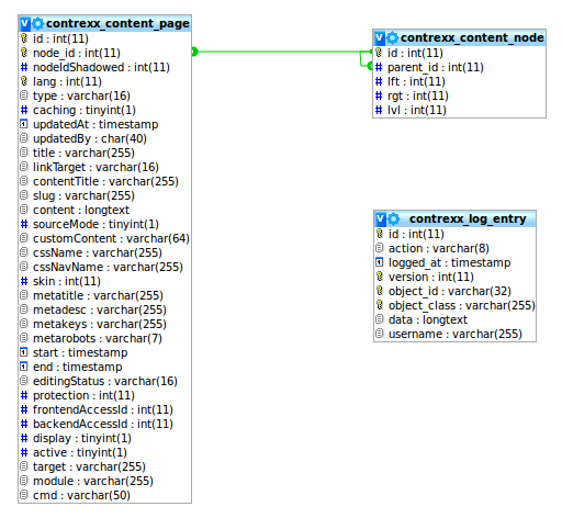 Database Structure