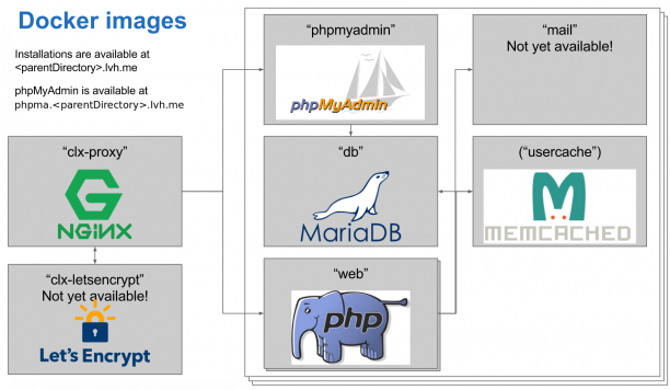 Docker Images