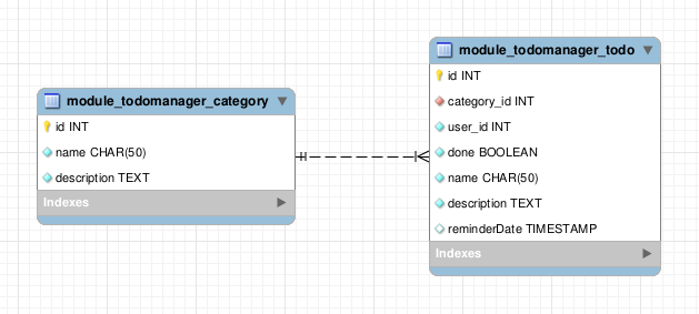 SQL Workbench